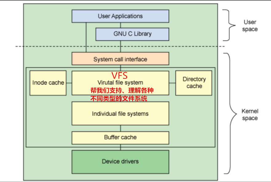 磁盘管理——Linux基本命令（14）_Linux_57