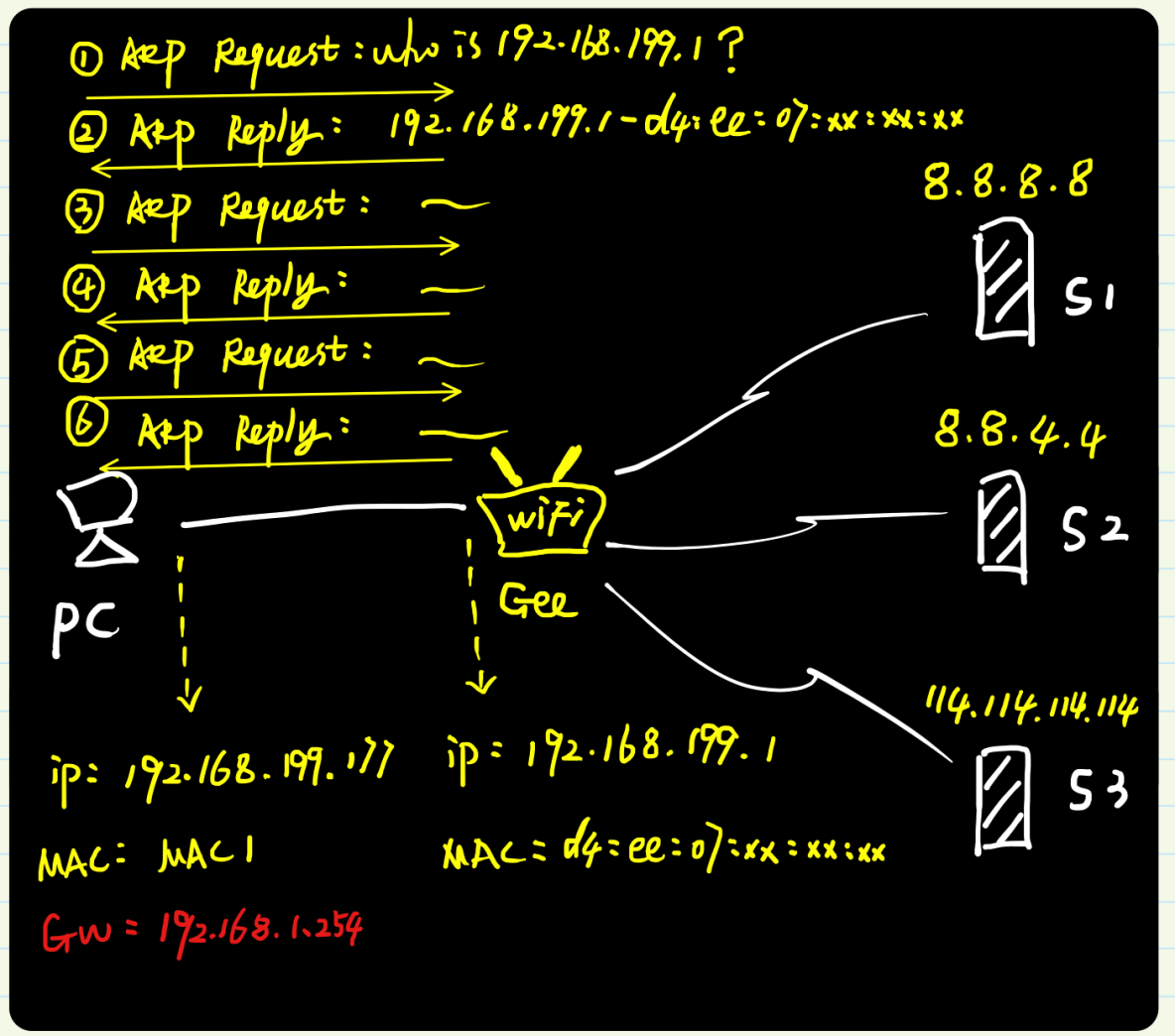 图解ARP协议（四）代理ARP原理与实践（“善意的欺骗”）_ARP协议_11