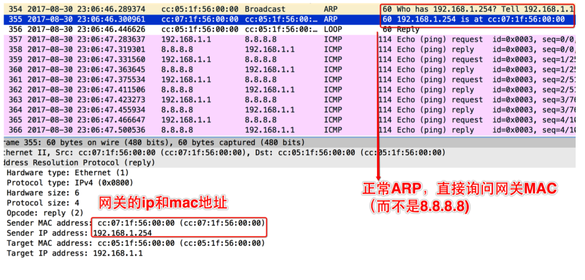 图解ARP协议（四）代理ARP原理与实践（“善意的欺骗”）_局域网安全_21