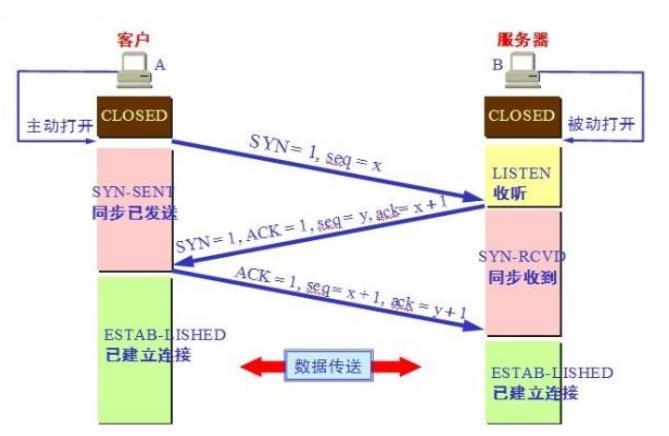 TCP协议_TCP_03