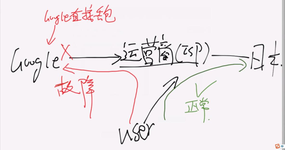 谷歌的BGP可以让日本800万网民断网一小时，中国网民却笑了_网络_02