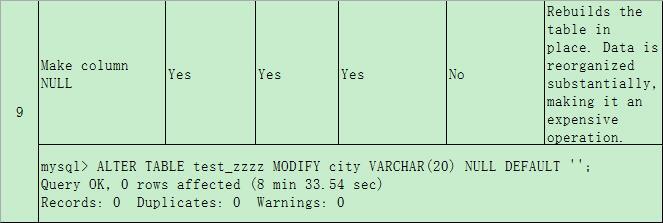 InnoDB Online DDL一瞥_MySQL 5.6令人激动的一个特性.._05