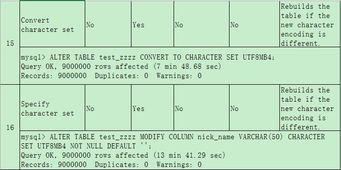 InnoDB Online DDL一瞥_MySQL 5.6令人激动的一个特性.._09