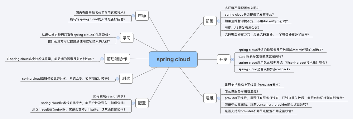 Spring Cloud在国内中小型公司能用起来吗？_spring