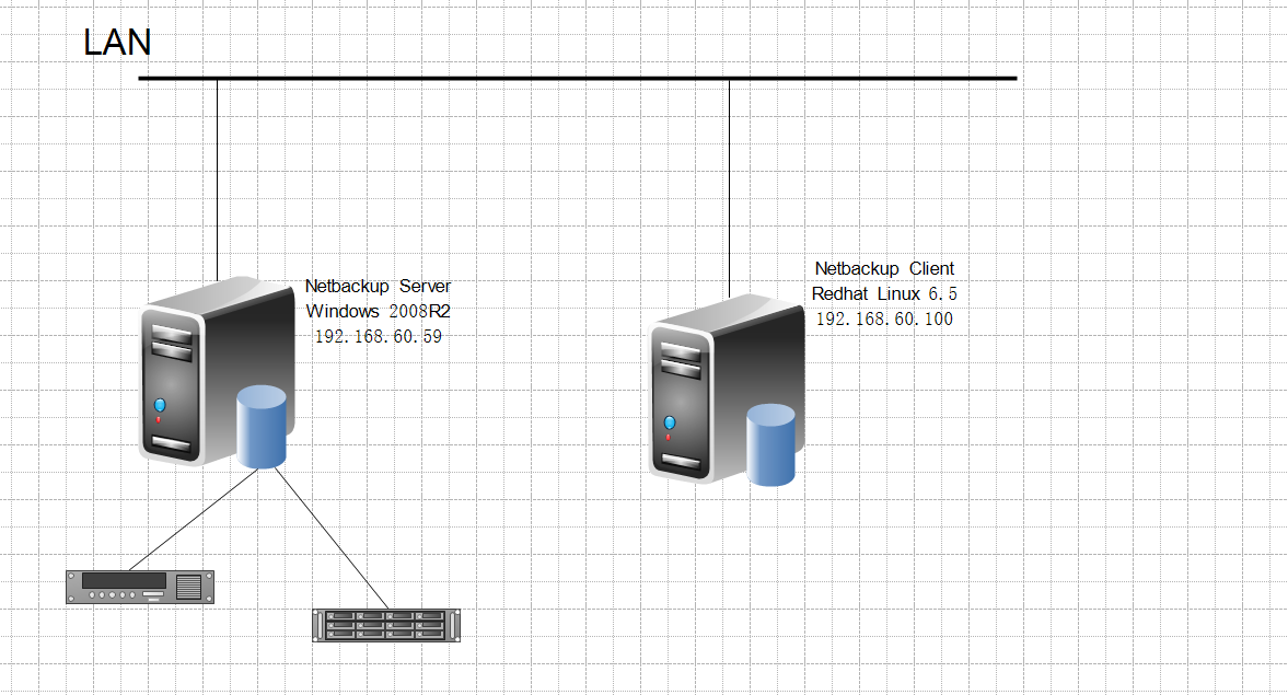 Veritas Netbackup Oracle数据库本机备份恢复_Oracle