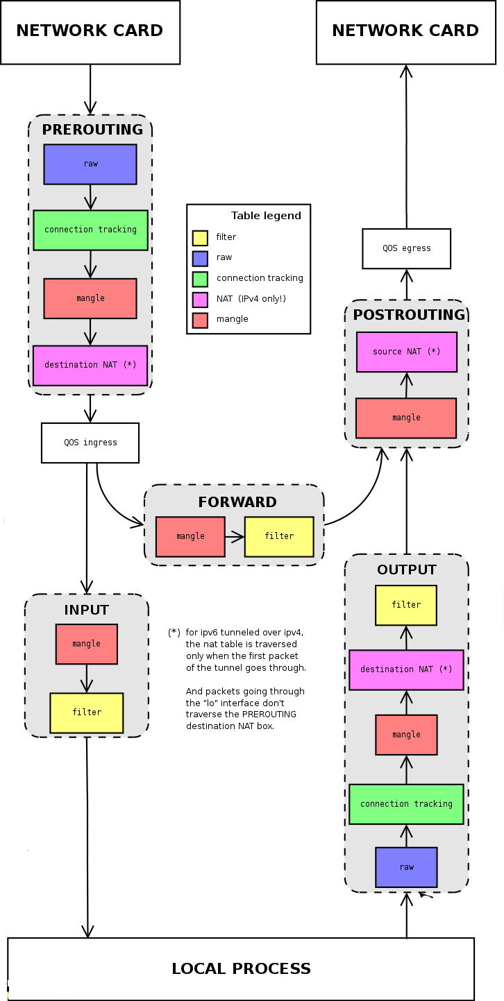 Настройка фаервола ubuntu iptables