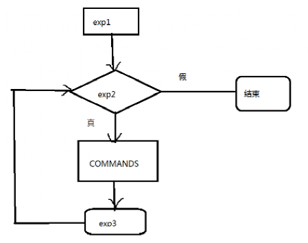 Linux脚本_大全_07