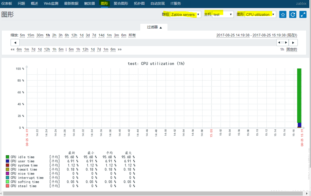 zabbix使用自己编写脚本模板和zabbix自带模板两种方法添加对指定进程和端口的监控_自己_05