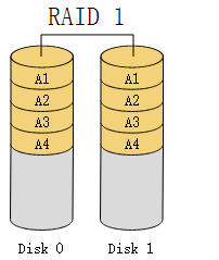 raid技术简介_raid  raid级别   _02