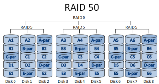 raid技术简介_raid  raid级别   _07