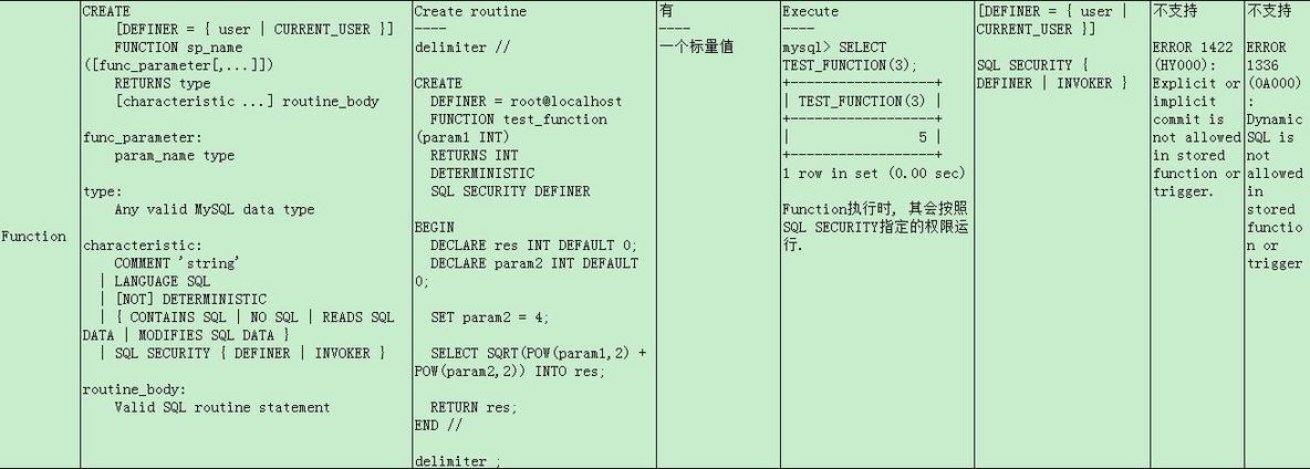 MySQL Stored Programs Summary_Programs_02