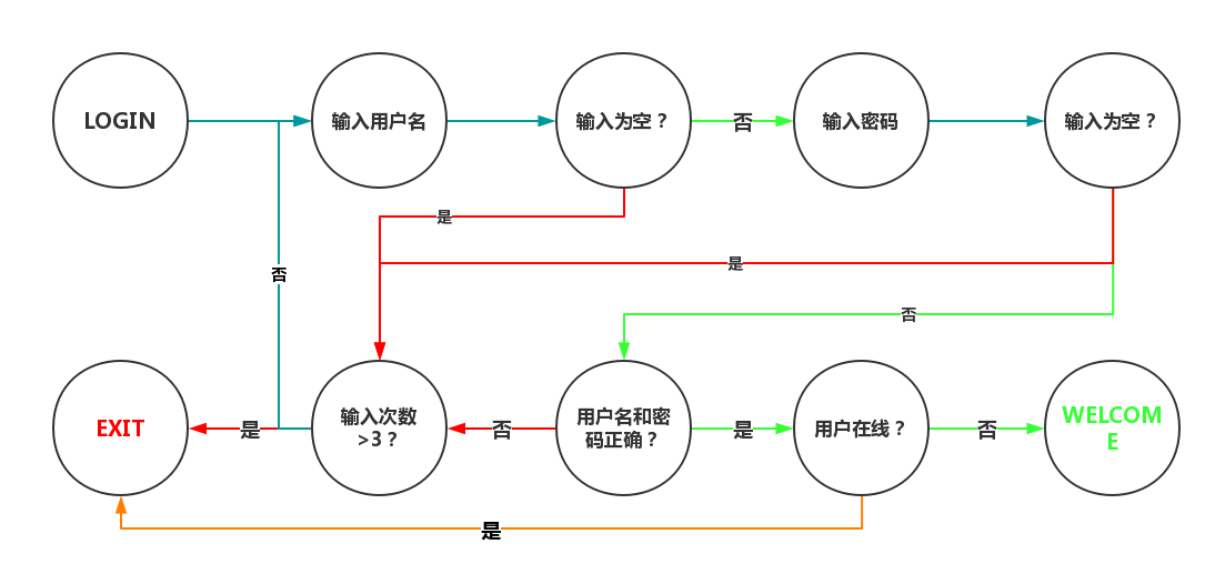 python登录验证小程序脚本_流程图_02