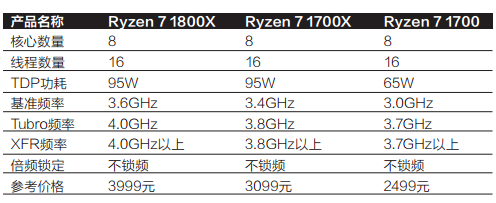 锐龙AMD Ryzen 7技术架构解析与产品介绍_AMD Ryzen_09