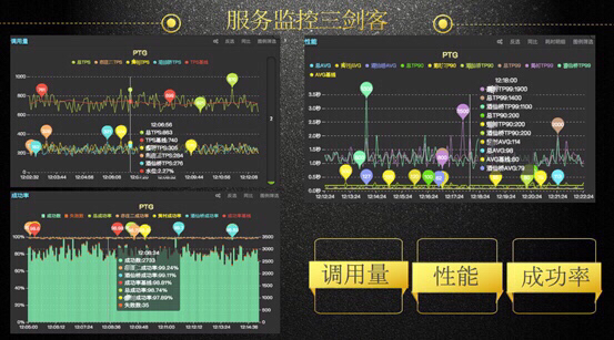 从人肉运维到智能运维，京东金融服务监控的进阶之路