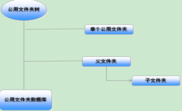 奔波霸儿大战邮箱服务器_服务器