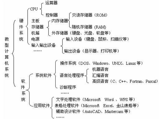 第二阶段测试_第二阶段_04