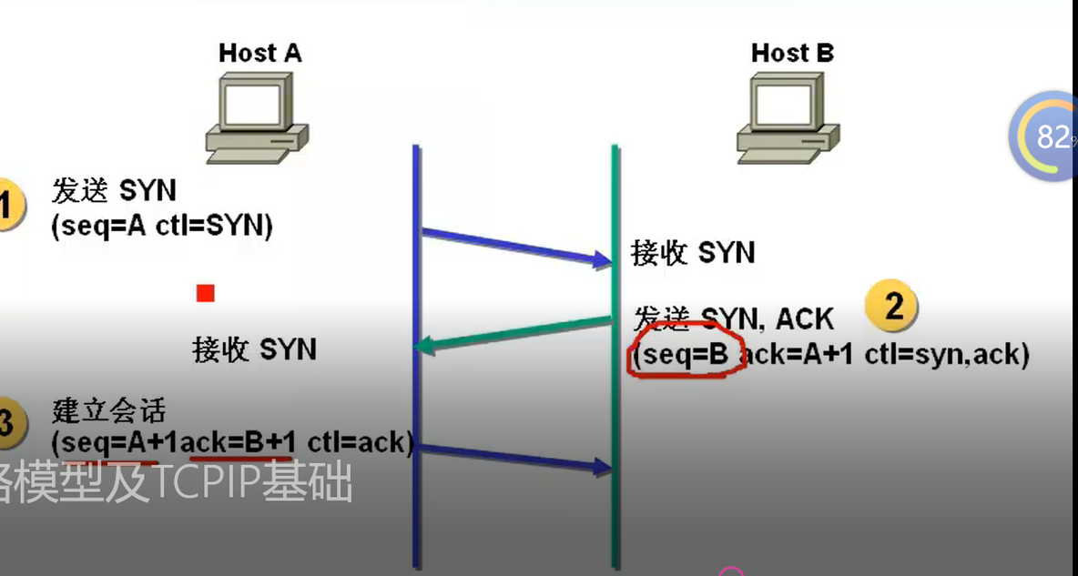 网络基础知识（1）====OSI七层模型_OSI七层模型汇总_07