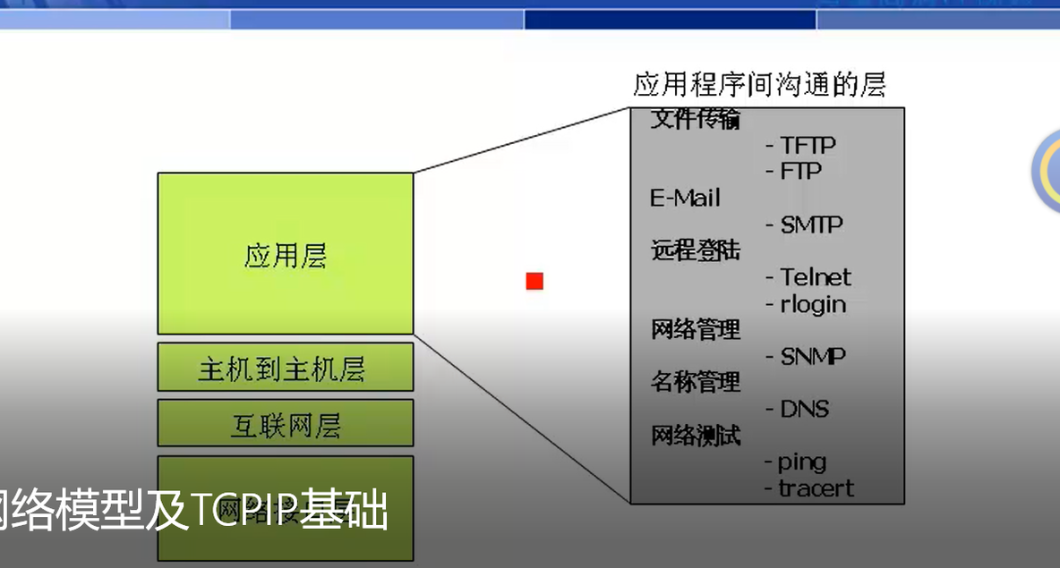 网络基础知识（1）====OSI七层模型_OSI七层模型汇总_11