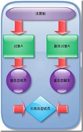 设计模式（六）——原型模式_设计模式 原型模式_02