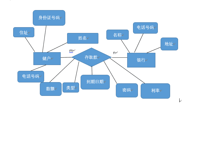 软件工程习题3 3,4题求解_软件工程_02