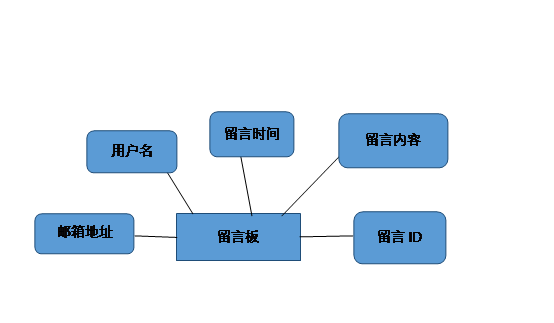 公交查询系统的设计_公交查询_04