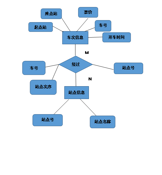 公交查询系统的设计_公交查询_05