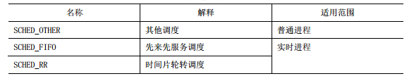 进程基本概念理解_进程概念_04