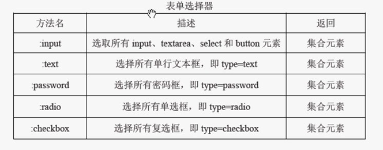 jQuery 表单选择器_选择器