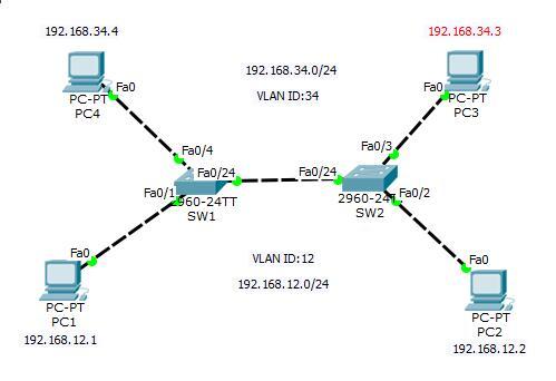 Cisco路由器VLan隔离局域网广播包的配置实验_思科 多台交换机环境的VLan配置 ac