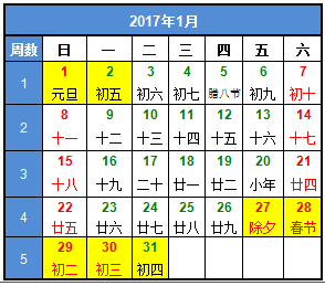 如何在SQL Server计算XX年第XX周是哪几天_SQL_03