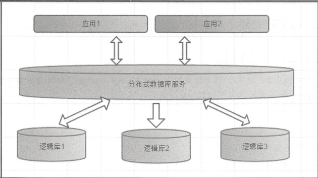 Mycat学习实战-Mycat初识_中间件_11