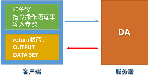 应用服务器，可以调用脚本，可以操作数据库，可以处理文件，可以远程协同_数据库操作_10