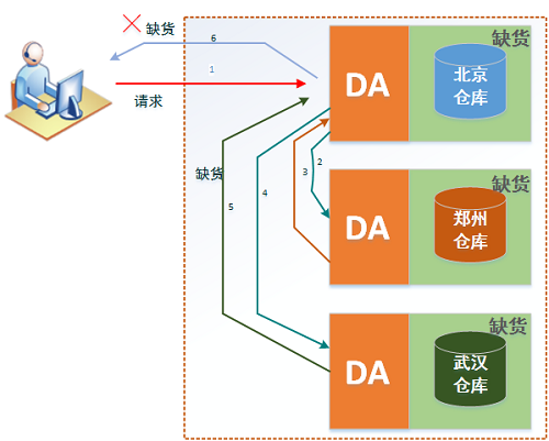 应用服务器，可以调用脚本，可以操作数据库，可以处理文件，可以远程协同_应用服务器_15