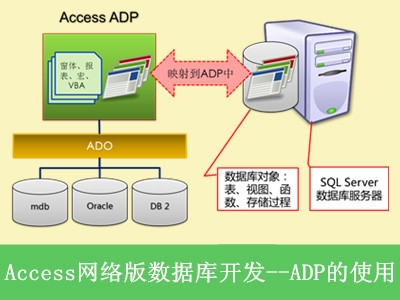 Access网络版数据库开发--ADP的使用视频教程【朱亦文】