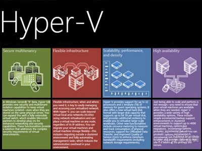 Hyper-V视频教程：FC应用实例
