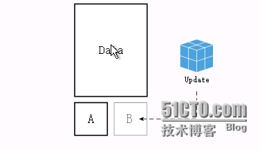 coreos操作系统