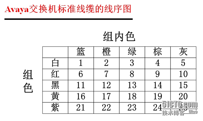 50对大对数打线图图片