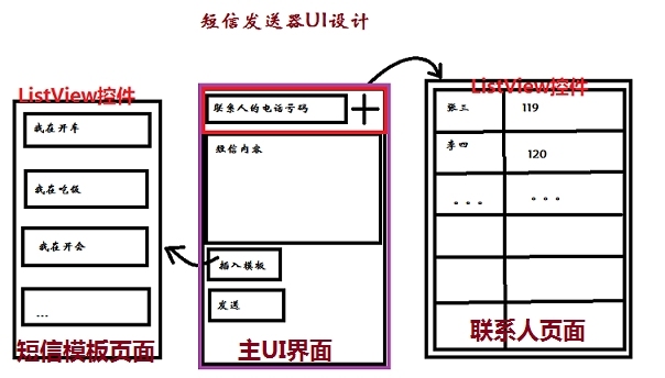 Android Day06四大组件之Activity多页面跳转和数据传递_Android课程_07