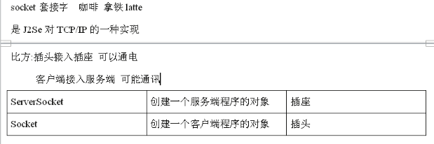 即时通讯-没有那么可怕_Android经验