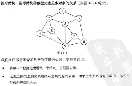 疗伤之-数据结构和算法_Android经验_04