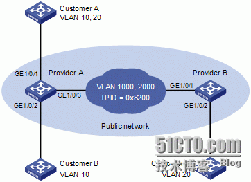 华为9300 、华三5500 、5820 传输网Qinq配置_华为