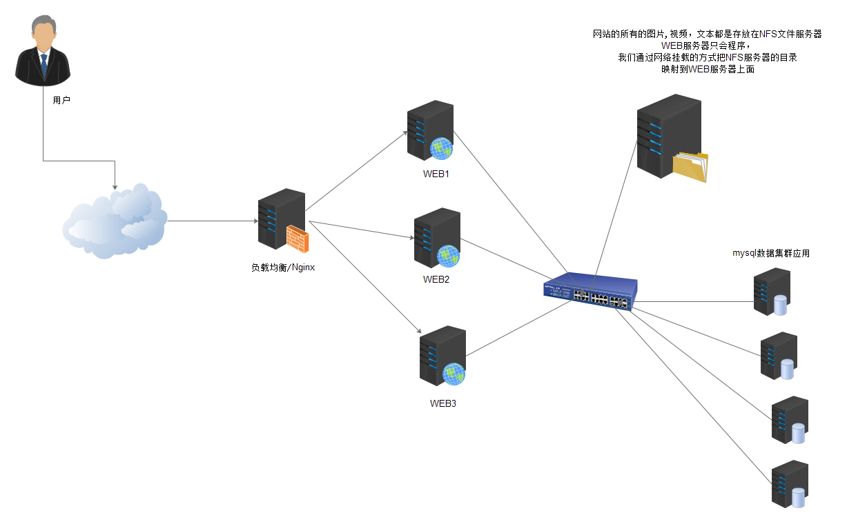 Network file share