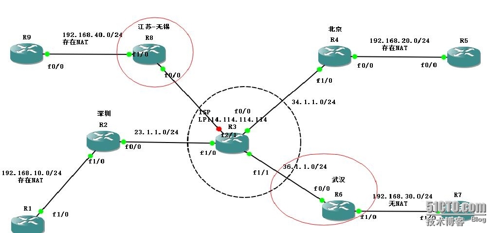 Cisco-Router-***之GRE+OSPF配置基础篇_隧道