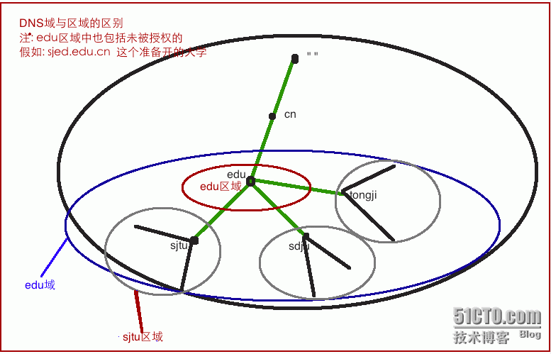 DNS原理概念详解_DNS原理概念详解 bind dns m_05