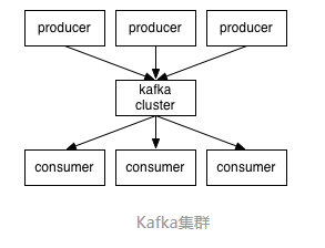 Kafka 入门 and kafka+logstash 实战应用_中间件