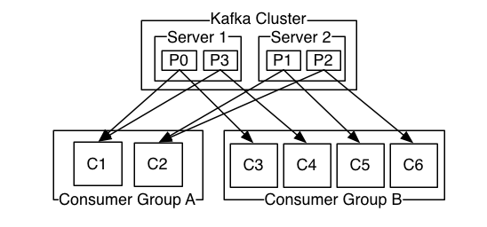 Kafka 入门 and kafka+logstash 实战应用_中间件_03