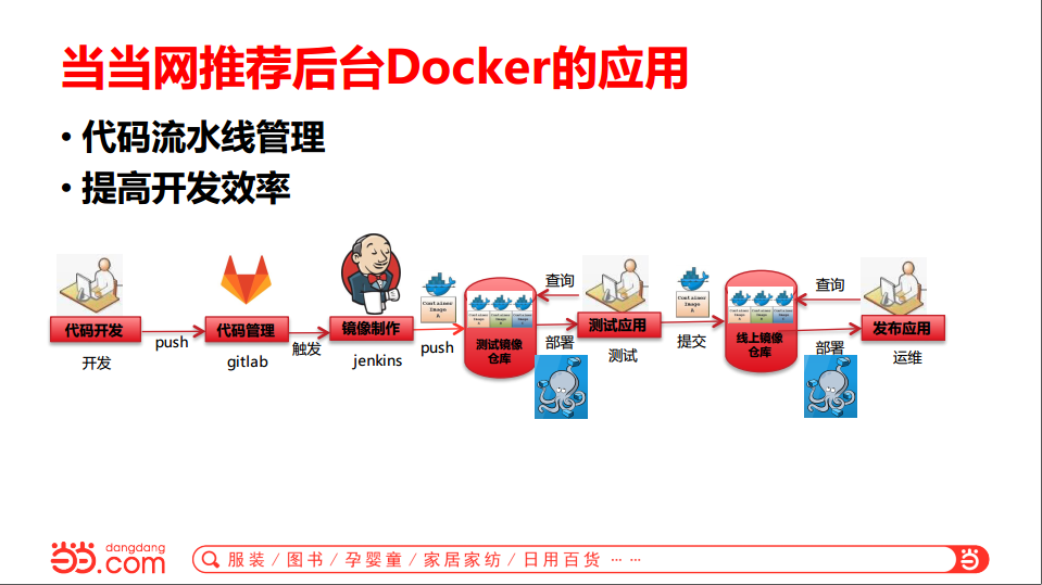 当当网Docker应用实践_应用实践_10