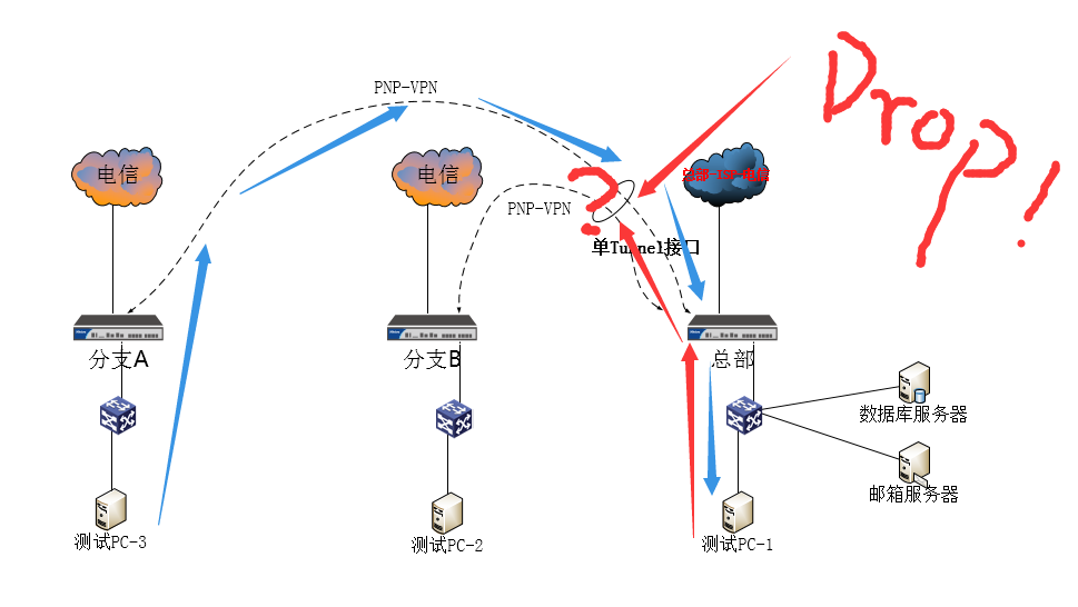 山石网科-Hillstone-PNP-***应用实战经验终结篇_ipsec_05