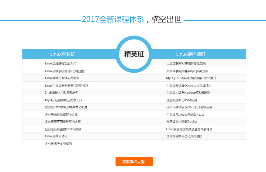 linux运维视频教程 linux培训视频_视频教程_11