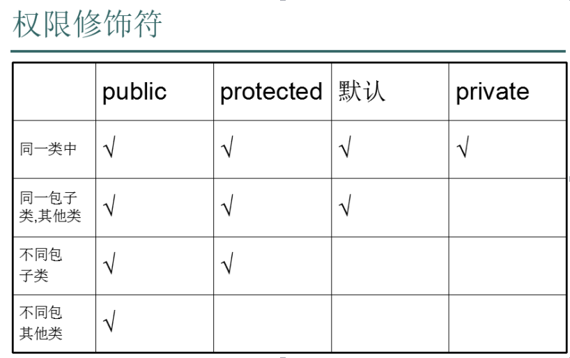 Java基础包与内部类_Java